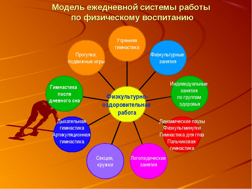 Методика позволяющая получать послойные изображения высокого качества